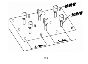 原位熱脫附系統(tǒng)的加熱（管）系統(tǒng)與廢氣收集系統(tǒng)布設示意圖